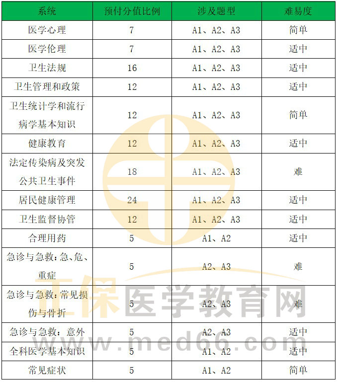 分值1 分值1