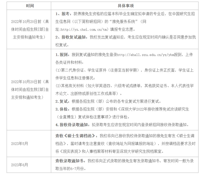 深圳大学2023年接收推荐免试攻读硕士研究生复试须知