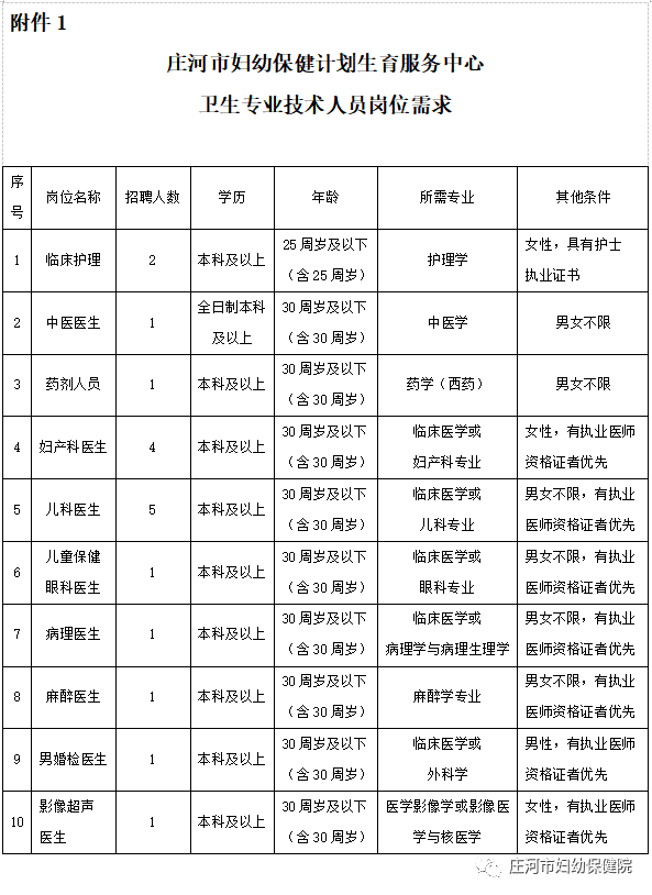 岗位表 岗位表