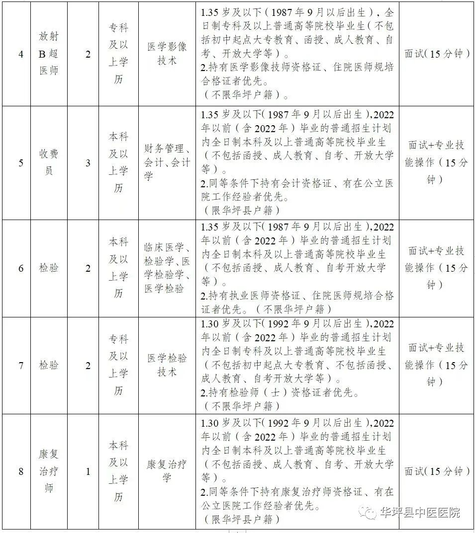 岗位表1 岗位表1