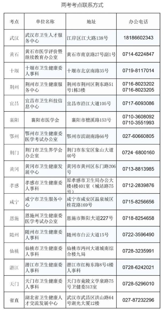 湖北省另行组织2022年内科主治医师考试安排