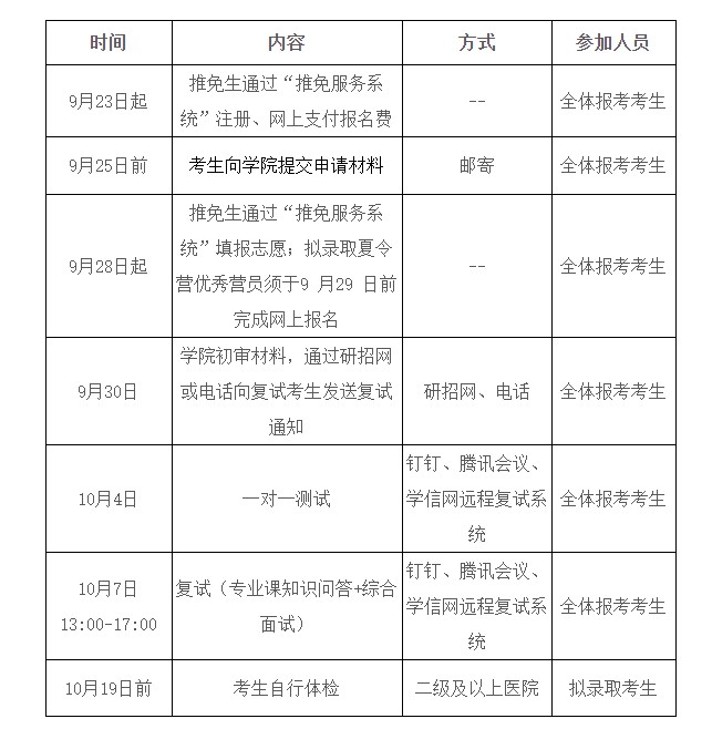 ​北京中医药大学针灸推拿学院2023年接收推荐免试攻读硕士学位及本科直博生复试通知