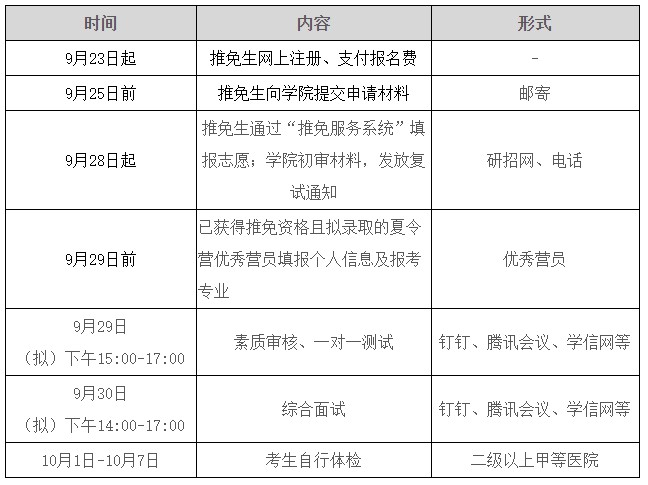 北京中医药大学生命科学学院2023年接收推荐免试攻读硕士学位及本科直博生复试通知