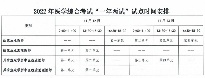 甘肃考区2022临床助理医师综合笔试二试报名10月8日开始！