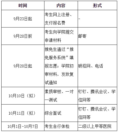 临床医学院（望京医院）2023年接收推荐免试攻读硕士学位研究生复试通知