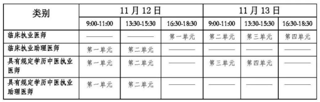 吉林四平2022临床助理医师二试报名开始！采取银行汇款缴费！