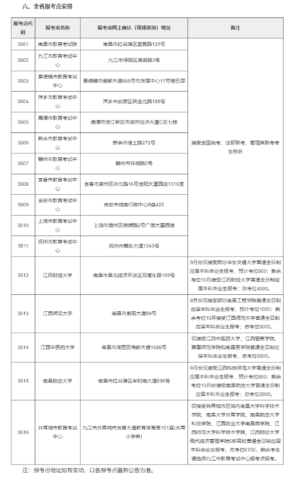 江西省2023年硕士研究生招生考试网上报名公告