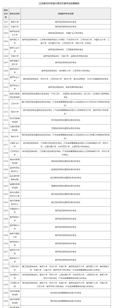 江苏省2023年全国硕士研究生招生网上报名公告