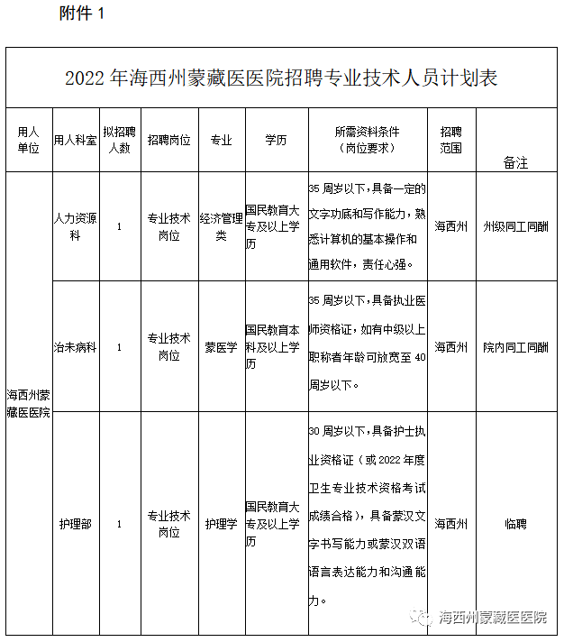 青海省海西州蒙藏医医院2022年10月招聘专业技术人员3名