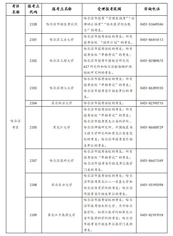 黑龙江省2023年全国硕士研究生招生考试网上报名公告
