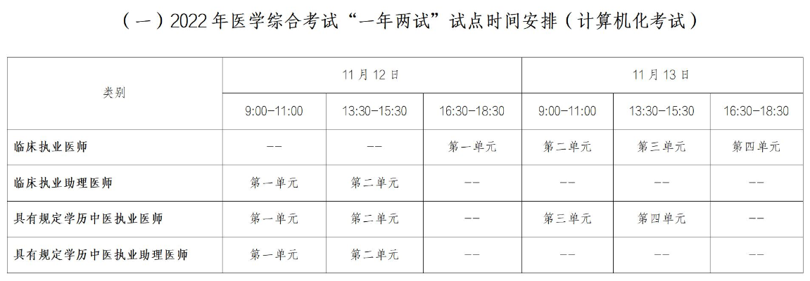 云南考区2022中西医执业医师考试延考考试时间已定