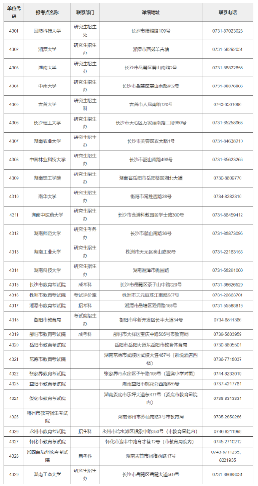 湖南省关于2023年硕士研究生补报名和网上确认时间延长的公告