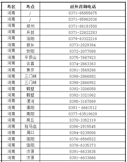 河南省确定取消举行2022年中医执业医师资格综合考试“二试”考试吗？