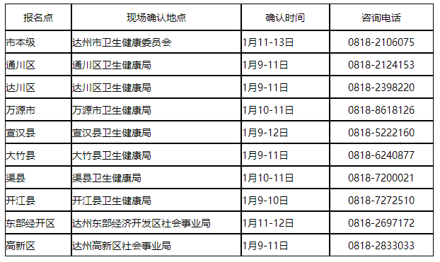 现场确认 现场确认