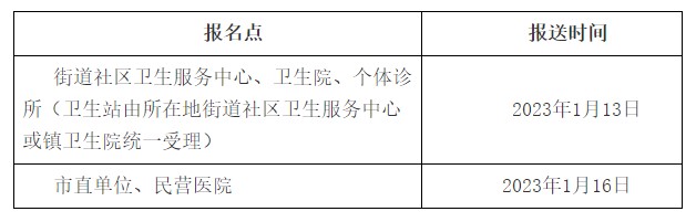 兴宁市2023年内科主治医师考试报名现场确认时间/材料