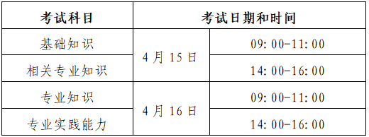 淄博市2023年主管护师考试报名工作有关问题的通知