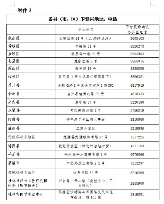 桂林市关于2023年主管护师考试的公告