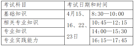 关于武汉市2023年检验职称考试有关事项的通知