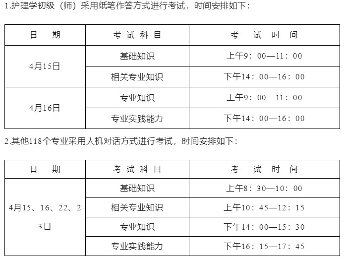 广东韶关市2023年检验职称考试报名工作的通知