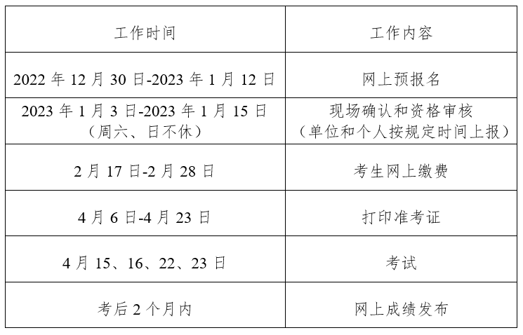 唐山市2023年内科主治医师考试报名安排