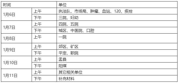 阳泉2023年中医内科主治医师考试现场审核、确认工作安排的通知