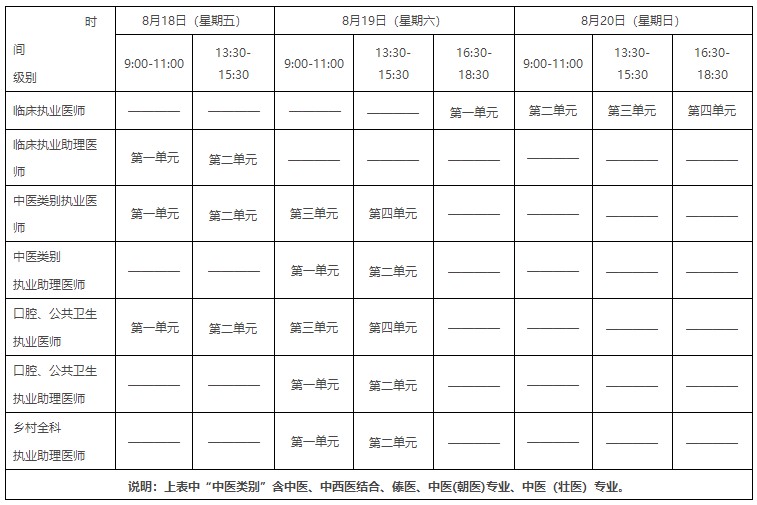 2023年中西医执业医师资格考试综合笔试考试时间已确定：8月18日开考！