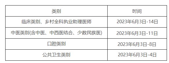 技能考试 技能考试