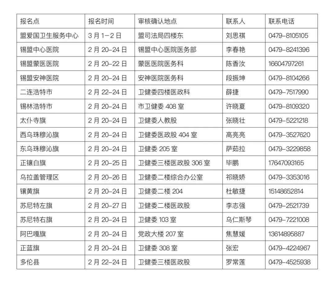锡林郭勒盟多伦考点2023年中医执业医师考试报名审核确认时间/地点