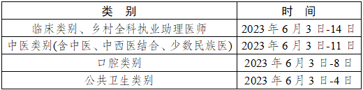 2023公卫医师考试（四川遂宁）线上审核2月16日开始，现场确认2月20日开始！