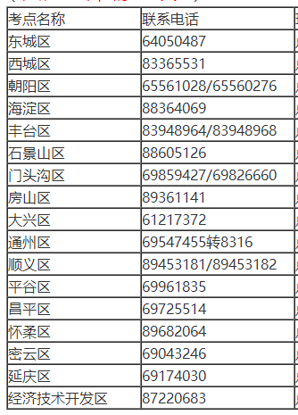 北京考区2023年口腔执业医师资格考试报名资格审核工作的通知