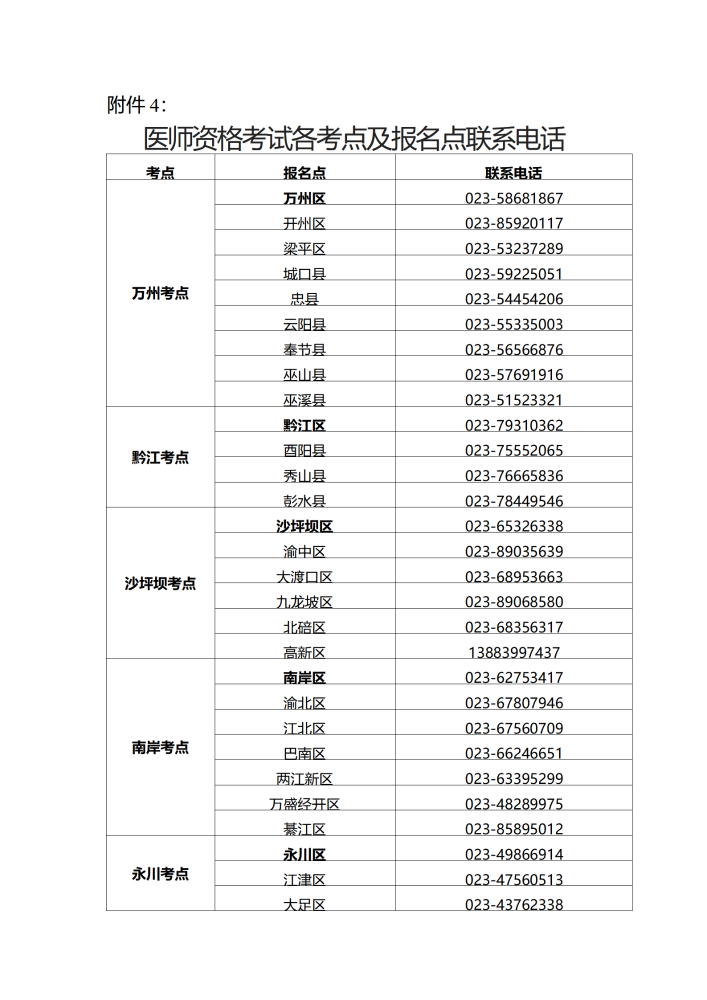 2023年医师资格考试重庆考区各考点及报名点联系电话