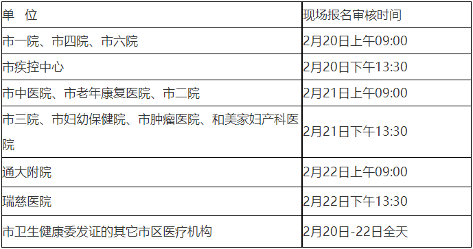 2023临床助理医师考试（江苏南通）报名要求近3个月社保！