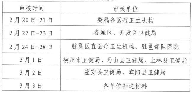 广西南宁考点2023年中医执业医师现场审核时间/审核地点/审核材料