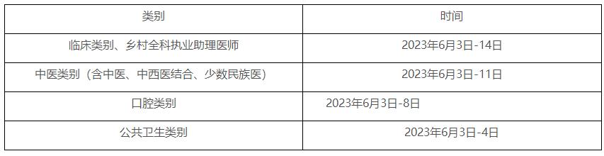 2023临床助理医师（广西北海）现场审核20日开始，报名材料要求看这里！
