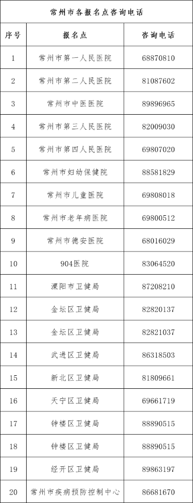 2023临床助理医师考试（江苏常州）现场审核20日开始，考点咨询电话看这里！