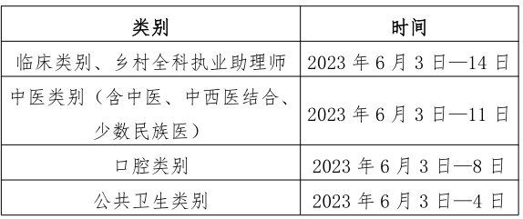2023年临床助理医师考试（山西阳泉）现场审核21日开始！