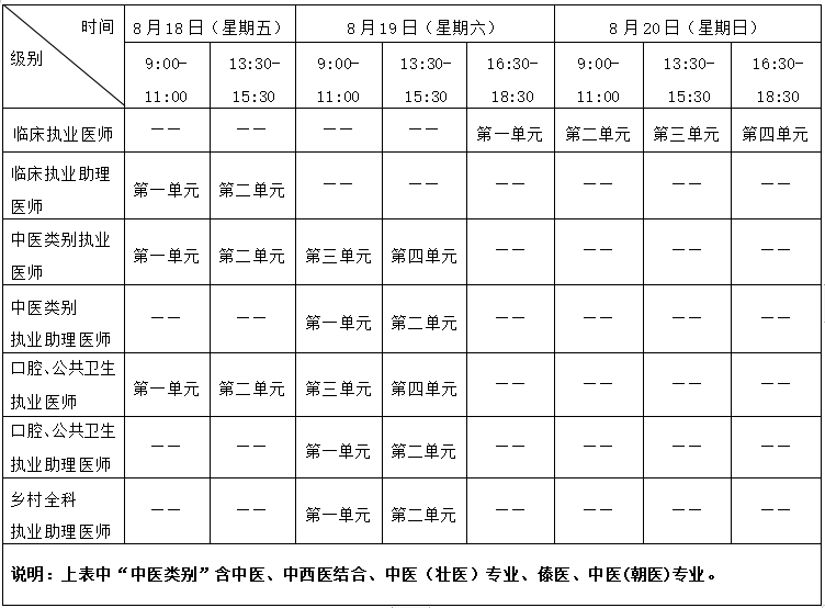 广西钦州2023临床助理医师考试网报15日截止，现场审核20日开始！