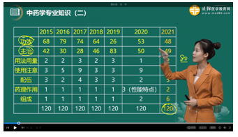 药二 药二