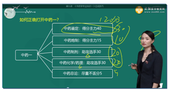 中药 中药