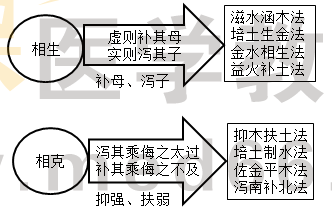 应用 应用