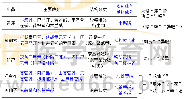 成分1 成分1