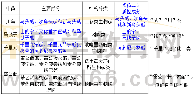 成分2 成分2