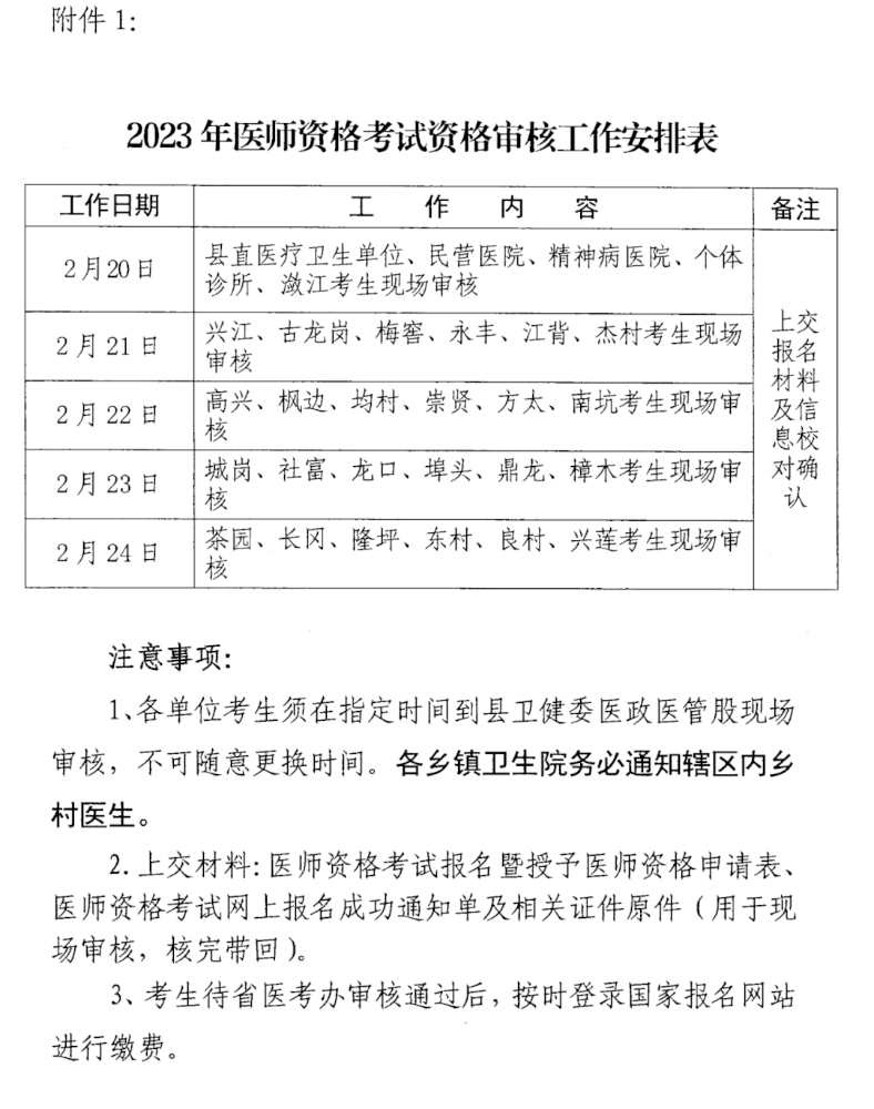 赣州市兴国县2023年医师资格考试资格审核工作安排表