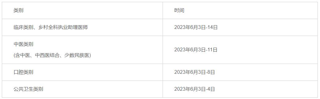 2023公卫医师（广西梧州）考点现场审核20日开始，速看要求>>