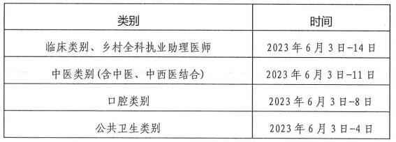 26日截止！黑龙江双鸭山2023公卫医师考生速去现场审核！
