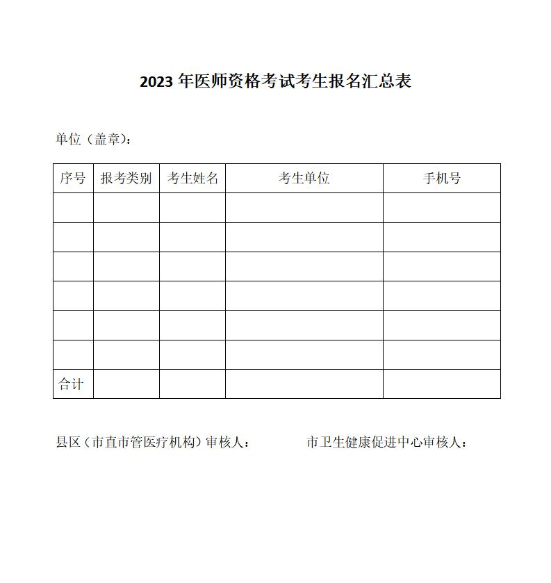 江西省南昌考点2023年中医助理医师考试现场审核时间及注意事项