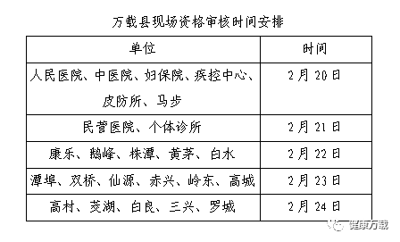 公告！宜春市万载县2023年医师资格考试现场资格审核时间安排！