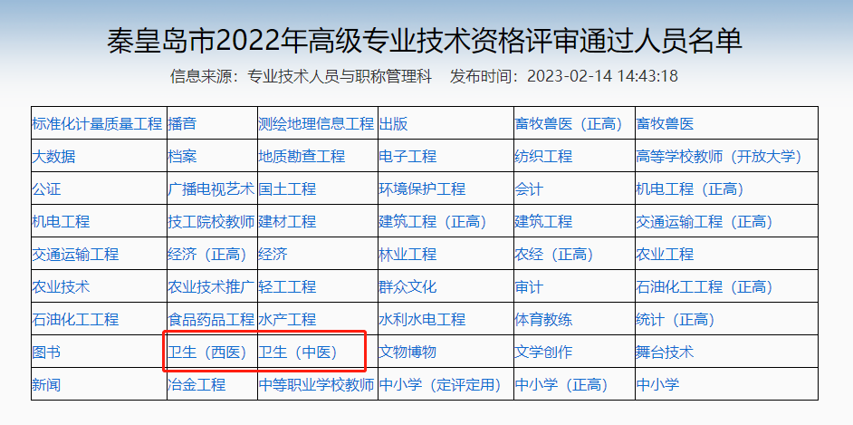 秦皇岛市2022年卫生高级专业技术资格评审通过人员名单
