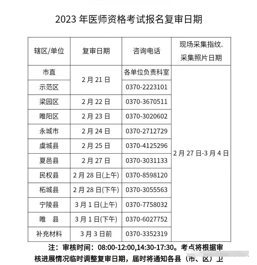 河南省商丘市2023年中医执业助理医师现场审核时间、审核地点