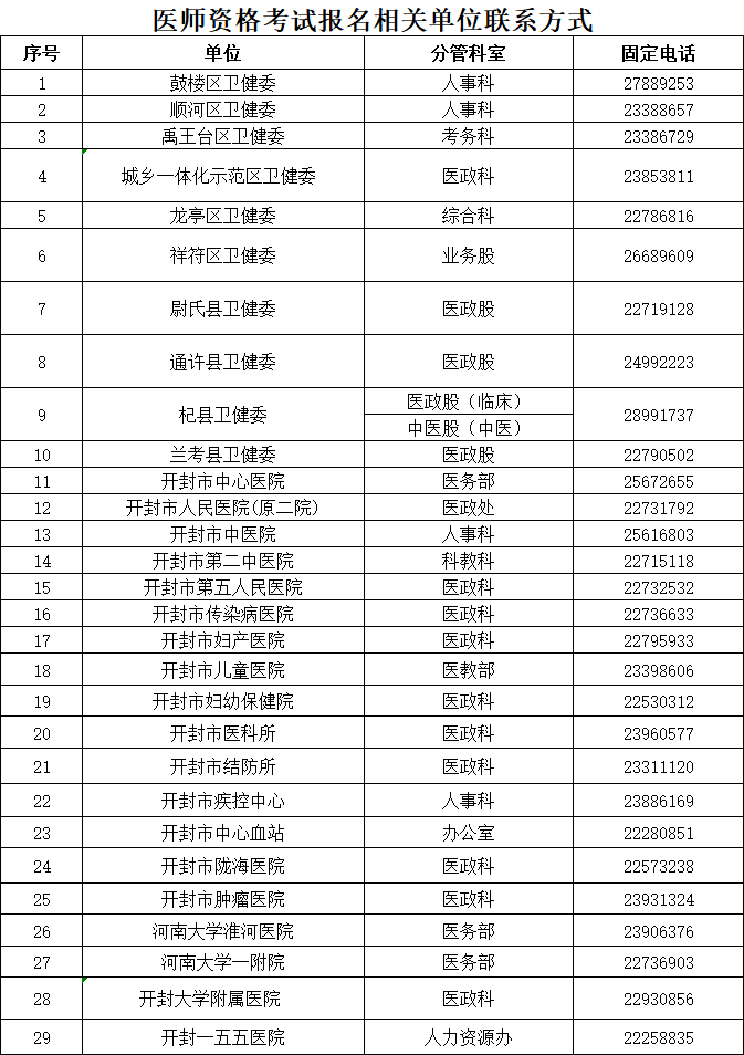 河南省开封市2023年中医执业助理医师考试报名审核考点联系方式